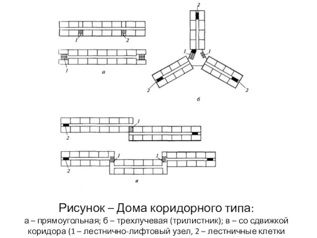 Рисунок – Дома коридорного типа: а – прямоугольная; б – трехлучевая
