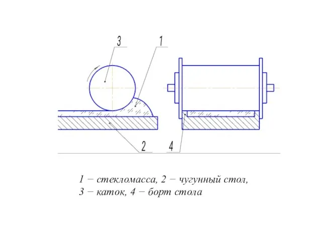 1 − стекломасса, 2 − чугунный стол, 3 − каток, 4 − борт стола