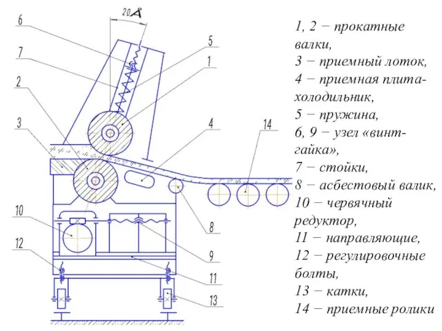 1, 2 − прокатные валки, 3 − приемный лоток, 4 −