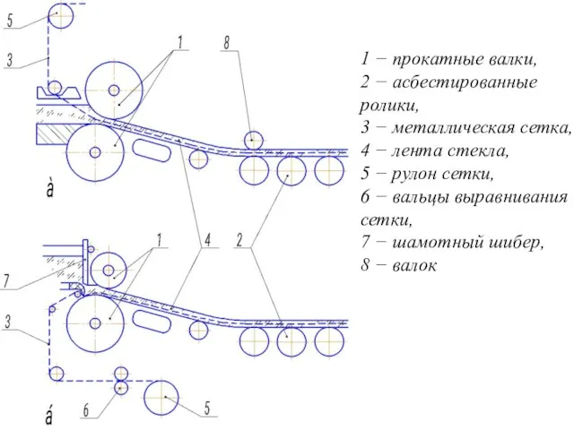 1 − прокатные валки, 2 − асбестированные ролики, 3 − металлическая