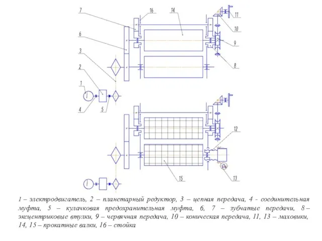 1 – электродвигатель, 2 – планетарный редуктор, 3 – цепная передача,