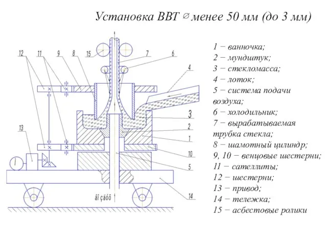 Установка ВВТ ∅ менее 50 мм (до 3 мм) 1 −