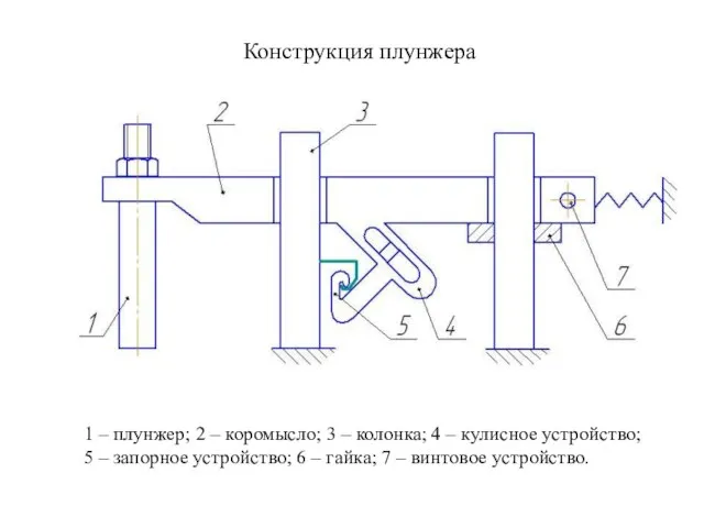 Конструкция плунжера 1 – плунжер; 2 – коромысло; 3 – колонка;