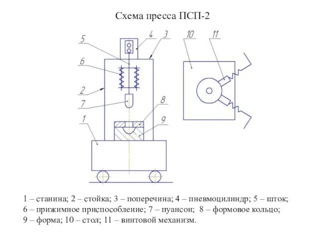 Схема пресса ПСП-2 1 – станина; 2 – стойка; 3 –