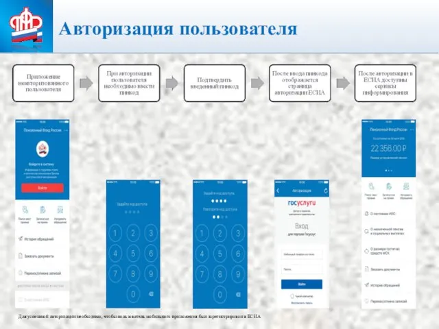 Авторизация пользователя Для успешной авторизации необходимо, чтобы пользователь мобильного приложения был зарегистрирован в ЕСИА