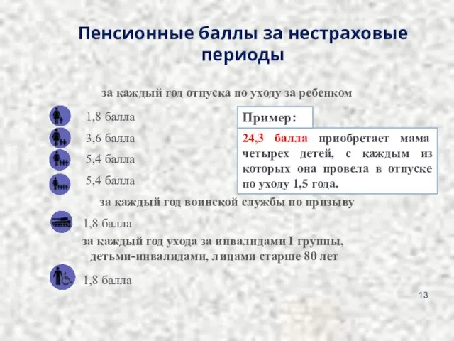 13 Пенсионные баллы за нестраховые периоды за каждый год отпуска по