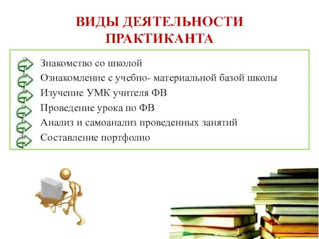 ВИДЫ ДЕЯТЕЛЬНОСТИ ПРАКТИКАНТА Знакомство со школой Ознакомление с учебно- материальной базой