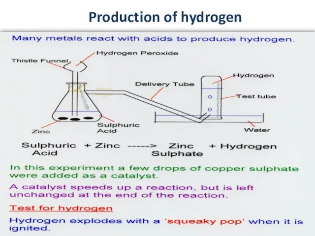 Production of hydrogen