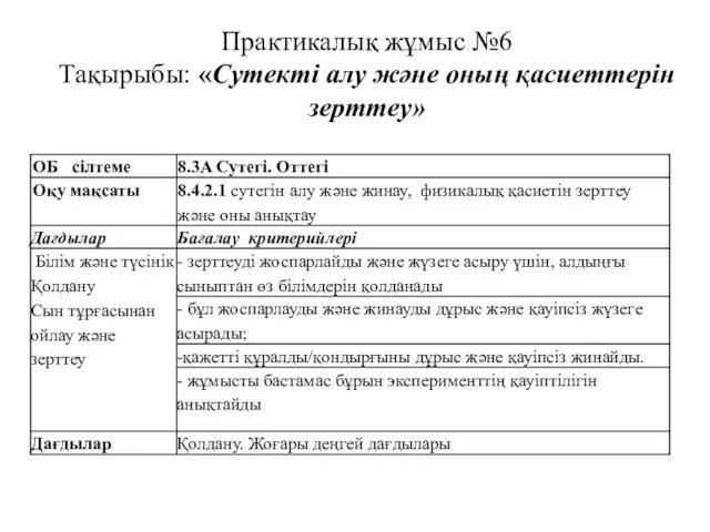 Практикалық жұмыс №6 Тақырыбы: «Сутекті алу және оның қасиеттерін зерттеу»