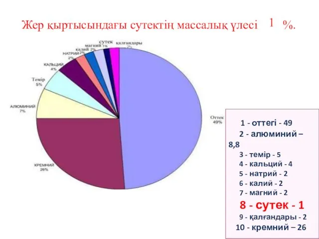 Жер қыртысындағы сутектің массалық үлесі %. 1 1 - оттегі -