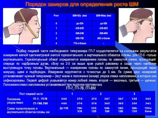 Порядок замеров для определения роста ШМ Подбор лицевой части необходимого типоразмера