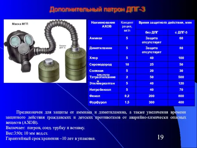 Дополнительный патрон ДПГ-3 Предназначен для защиты от аммиака и диметиламина, а