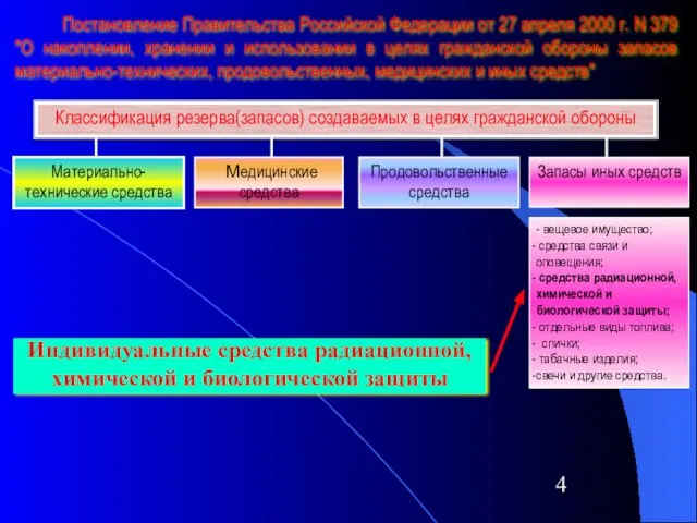 Постановление Правительства Российской Федерации от 27 апреля 2000 г. N 379