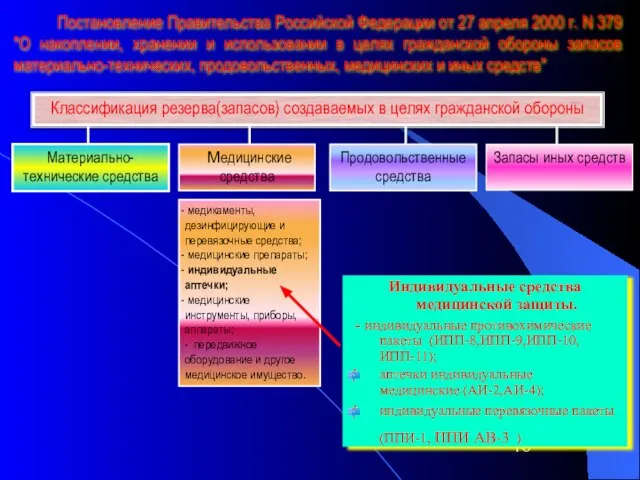 Постановление Правительства Российской Федерации от 27 апреля 2000 г. N 379