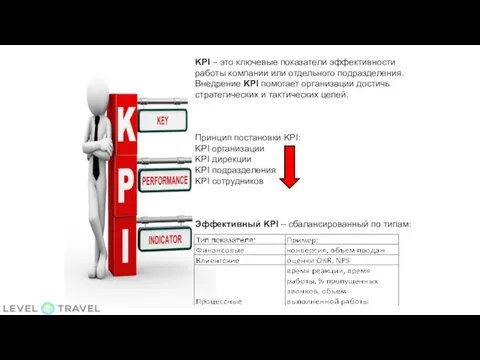 KPI – это ключевые показатели эффективности работы компании или отдельного подразделения.