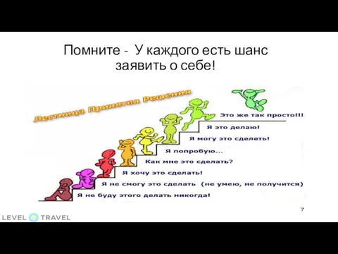 Помните - У каждого есть шанс заявить о себе!