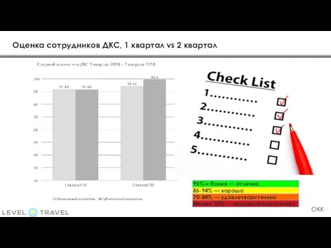 OKK Оценка сотрудников ДКС, 1 квартал vs 2 квартал