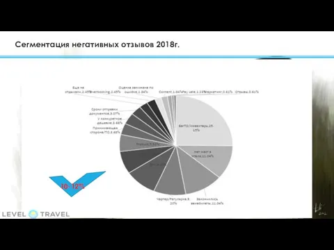 Сегментация негативных отзывов 2018г.