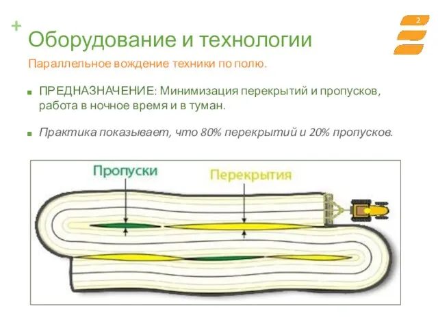 ПРЕДНАЗНАЧЕНИЕ: Минимизация перекрытий и пропусков, работа в ночное время и в