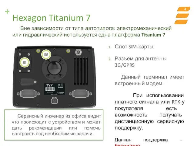 Hexagon Titanium 7 Слот SIM-карты Разъем для антенны 3G/GPRS Данный терминал