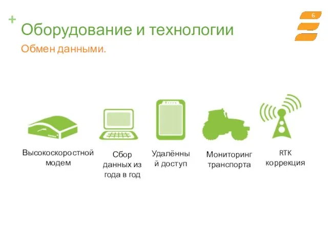 Оборудование и технологии Обмен данными. Высокоскоростной модем RTK коррекция Удалённый доступ