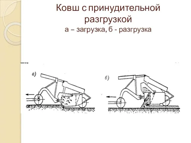 Ковш с принудительной разгрузкой а – загрузка, б - разгрузка