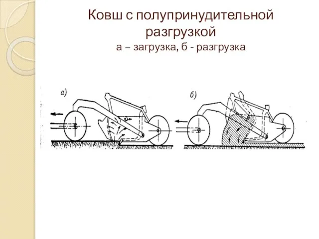 Ковш с полупринудительной разгрузкой а – загрузка, б - разгрузка