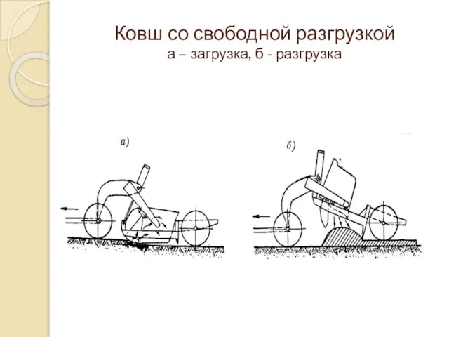 Ковш со свободной разгрузкой а – загрузка, б - разгрузка