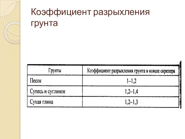 Коэффициент разрыхления грунта