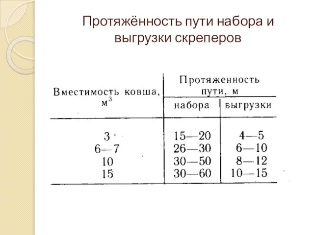 Протяжённость пути набора и выгрузки скреперов