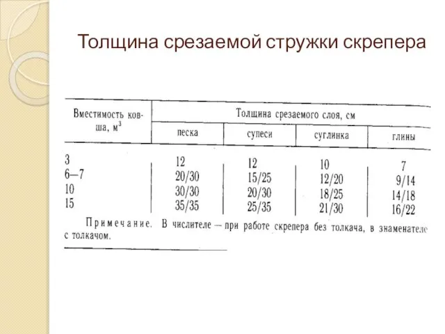 Толщина срезаемой стружки скрепера