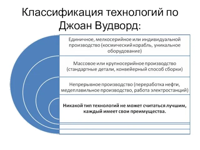 Классификация технологий по Джоан Вудворд: