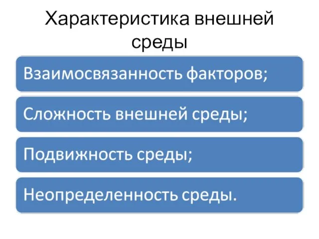 Характеристика внешней среды