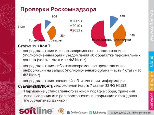 Проверки Роскомнадзора 148 449 ? Статья 19.7 КоАП: непредставление или несвоевременное