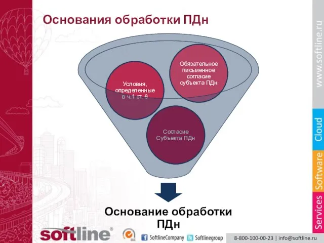 Основания обработки ПДн