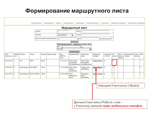 Формирование маршрутного листа Данные Участника и Работа с ним – к