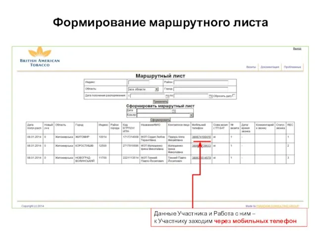 Формирование маршрутного листа Данные Участника и Работа с ним – к Участнику заходим через мобильных телефон