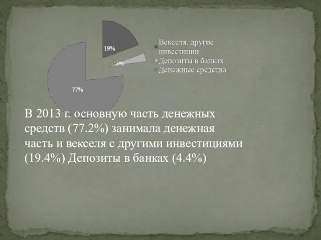 В 2013 г. основную часть денежных средств (77.2%) занимала денежная часть