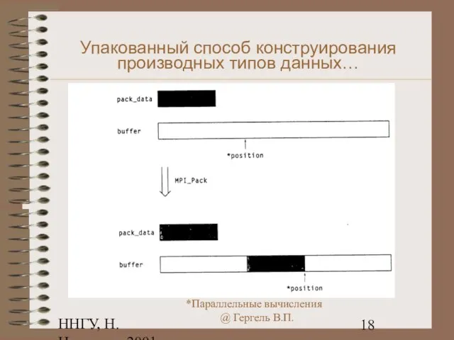 ННГУ, Н.Новгород, 2001 Упакованный способ конструирования производных типов данных…