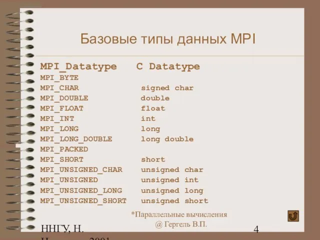 ННГУ, Н.Новгород, 2001 Базовые типы данных MPI MPI_Datatype C Datatype MPI_BYTE