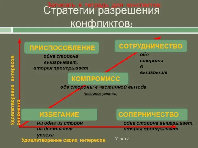 Стратегии разрешения конфликтов: Урок 19 Удовлетворение интересов оппонента Удовлетворение своих интересов