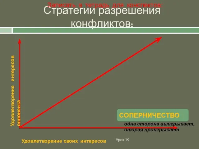 Стратегии разрешения конфликтов: Урок 19 Удовлетворение интересов оппонента Удовлетворение своих интересов