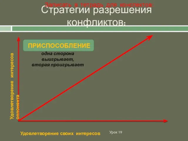 Стратегии разрешения конфликтов: Урок 19 Удовлетворение интересов оппонента Удовлетворение своих интересов