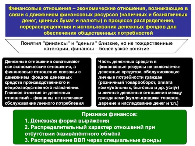 Финансовые отношения – экономические отношения, возникающие в связи с движением финансовых