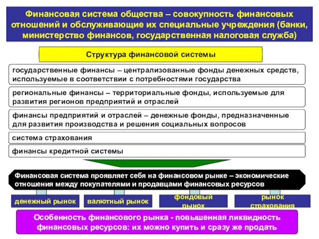 Финансовая система общества – совокупность финансовых отношений и обслуживающие их специальные