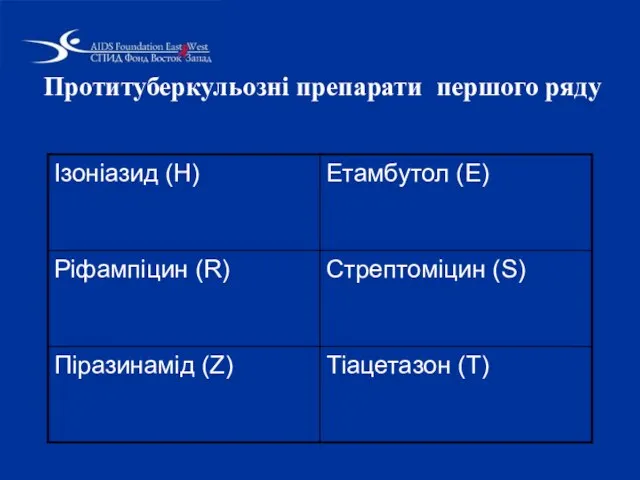 Протитуберкульозні препарати першого ряду