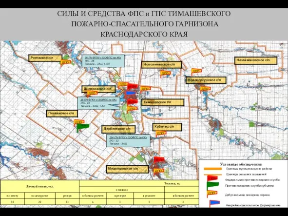 СИЛЫ И СРЕДСТВА ФПС и ГПС ТИМАШЕВСКОГО ПОЖАРНО-СПАСАТЕЛЬНОГО ГАРНИЗОНА КРАСНОДАРСКОГО КРАЯ