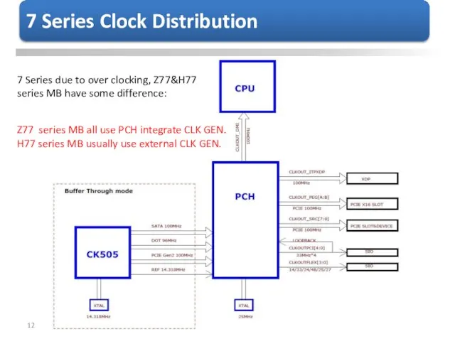 7 Series due to over clocking, Z77&H77 series MB have some