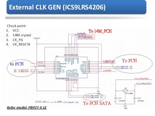 To 14M_PCH Check point: VCC 14M crystal CK_PG CK_RESET# Refer model: P8H77-V LE