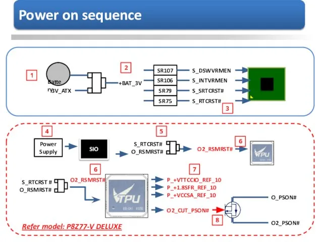 SIO 3V_ATX +BAT_3V SR107 S_DSWVRMEN Power Supply S_RTCRST# O_RSMRST# O2_RSMRST# 1